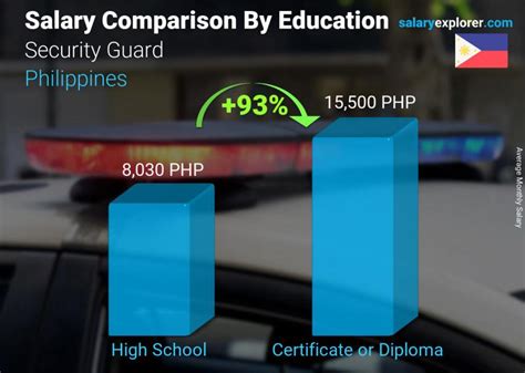 security guard salary philippines per month|Salary: Security Guard in Philippines 2024 .